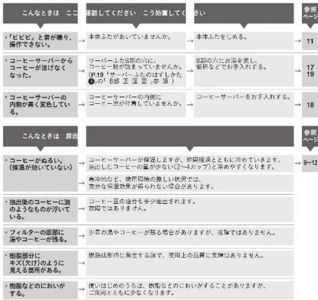 Tiger ACE-V081 - 故障かな?と思ったら - 1
