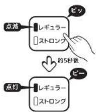 Tiger ACE-V081 - ベーパーフィルターをフィルターにセットし、散水板をセットする。→P.8 - 4