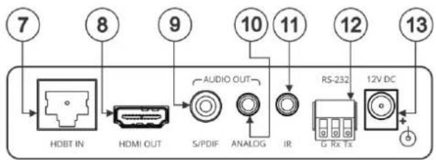 Kramer TP-580RA - Defining the TP-580RA HDMI Line Receiver - 2