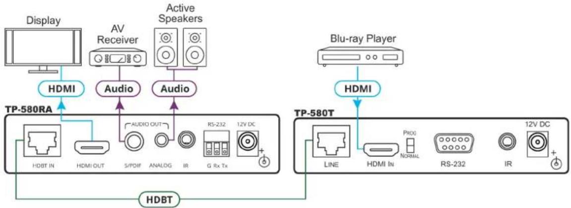Kramer TP-580RA - Extracting the Audio - 1