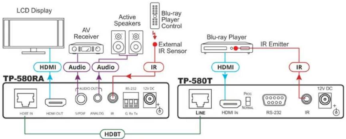 Kramer TP-580RA - Controlling A/V Equipment via an IR Remote Control - 1
