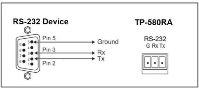 RS-232 Device TP-580RA 9 5 Pin 5 → Ground 8 4 Pin 3 → Rx 7 3 Pin 2 → Tx 6 2 Pin 1 RS-232 G Rx Tx