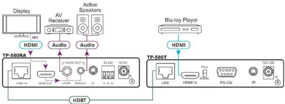Kramer TP-580RA - Extracting the Audio - 2