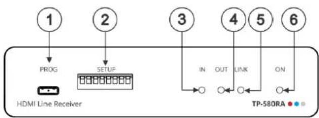 Kramer TP-580RA - Defining the TP-580RA HDMI Line Receiver - 1