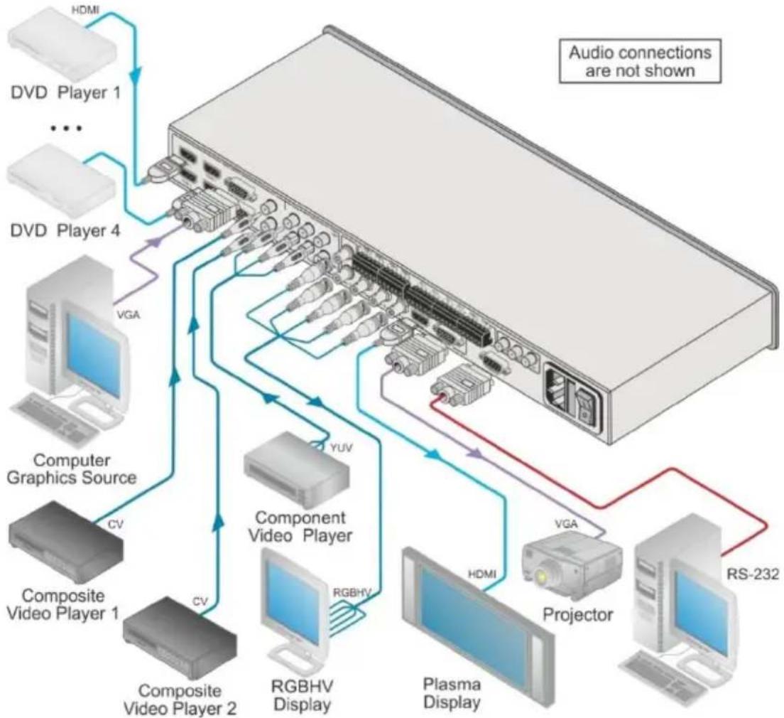 Kramer VP-438 - Connecting the VP-438 - 2
