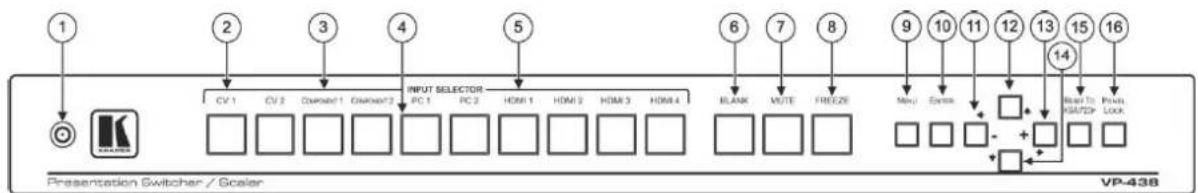 Kramer VP-438 - Defining the VP-438 Presentation Switcher/Scaler - 1