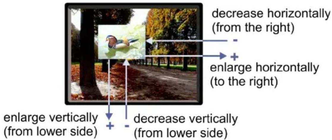 decrease horizontally (from the right) + enlarge horizontally (to the right) enlarge vertically (from lower side) - decrease vertically (from lower side)