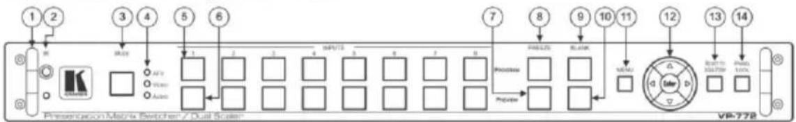 Kramer VP-772 - Step 2: Get to know your VP-772 - 1