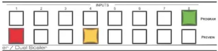 INPUTS 1 2 3 4 5 6 7 8 PROGRAM Preview er / Dual Scaler