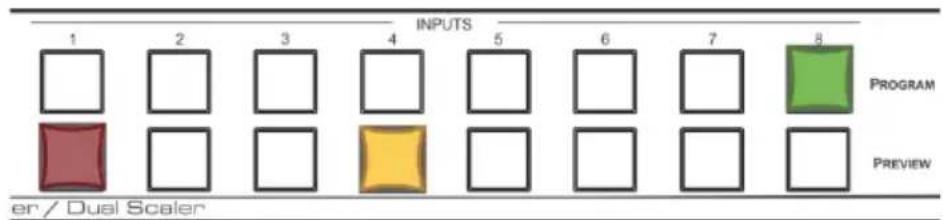 INPUTS 1 2 3 4 5 6 7 8 PROGRAM Preview er / Dual Scaler