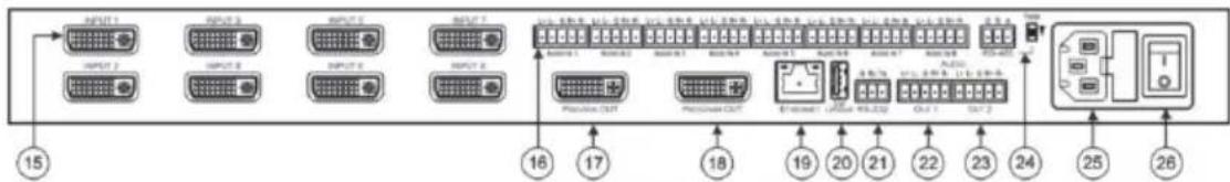 Kramer VP-772 - Step 2: Get to know your VP-772 - 2