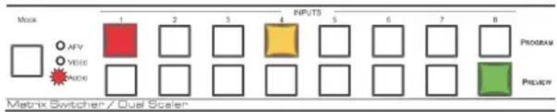 MOS AFV VIDEO AUDIO 1 2 3 4 5 6 7 8 PROGRAM PREVIEW Matrix Switcher / Dual Scales