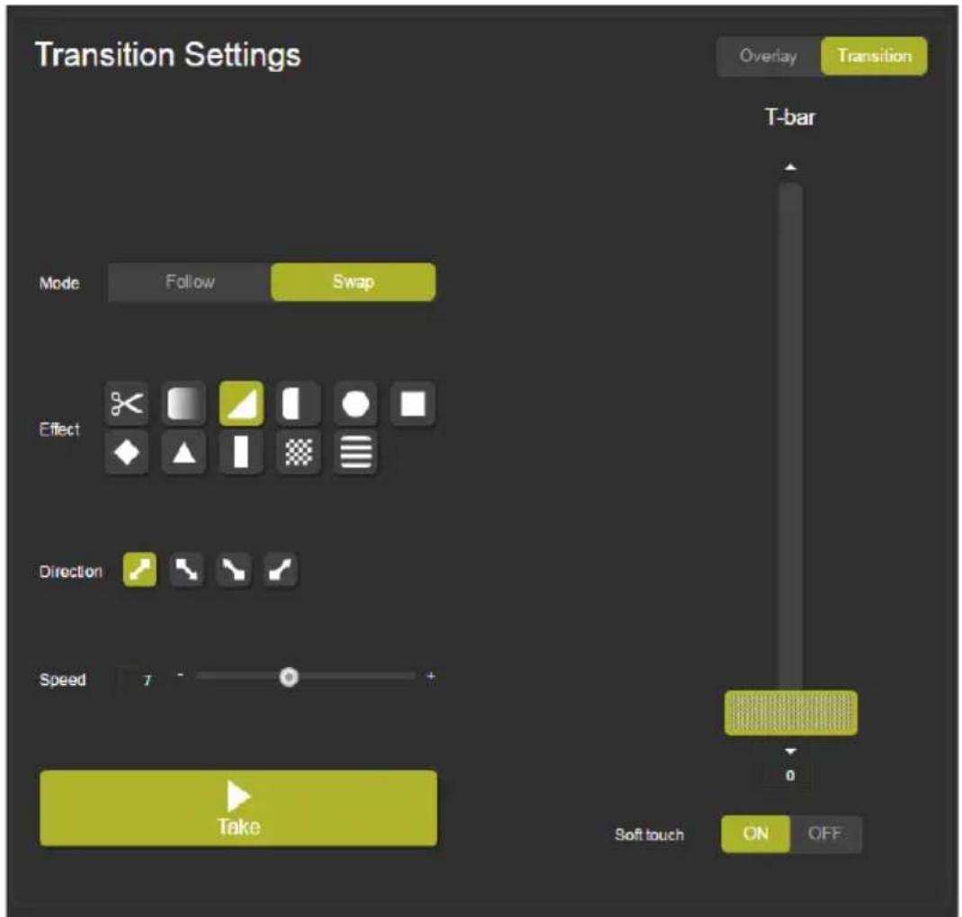 Transition Settings Mode Follow Swap Effect Direction Speed 7 - + Take Overlay Transition T-bar 0 Soft touch ON OFF