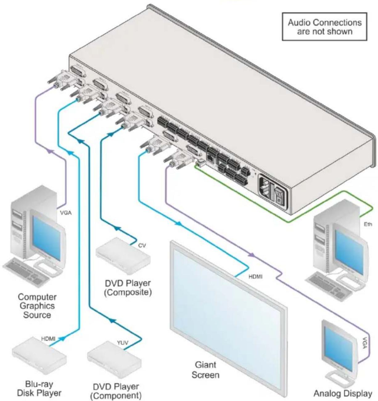 Kramer VP-772 - Connecting the VP-772 - 4