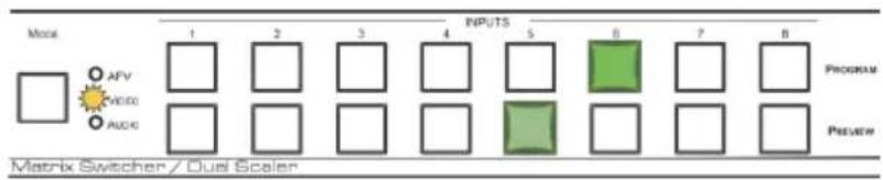 MOS 1 2 3 4 5 6 7 8 AFV Video AUDIO INPUTS PROGRAM Preview Matrix Switcher / Dual Scales