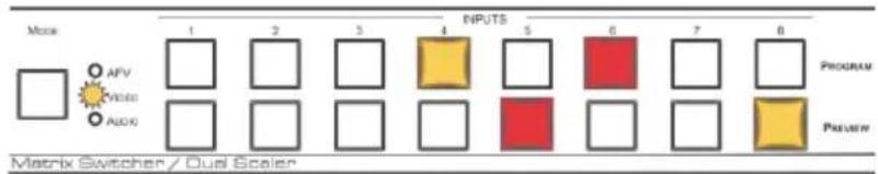 Matrix Switcher / Dual Scales Input Program Pattern