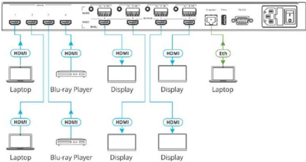 Kramer VSM-4x4A - To connect the VSM-4x4A in Matrix mode, as illustrated in the example in Figure 3: - 1