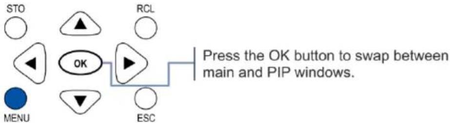 Kramer VSM-4x4A - To perform various PIP mode operations: - 3