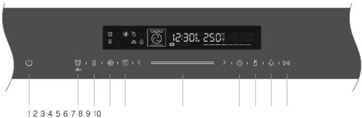 12:30° 250°F 1 2 3 4 5 6 7 8 9 10