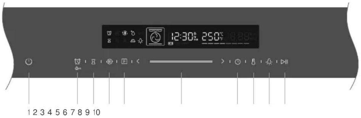 12:30° 250° 1 2 3 4 5 6 7 8 9 10