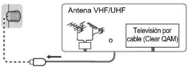 Antena VHF/UHF Television por cable (Clear QAM)