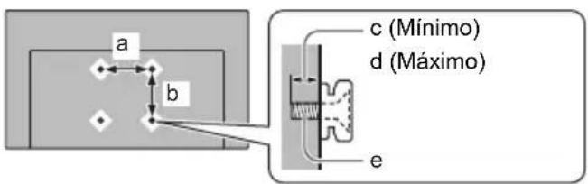 a b c (Mínimo) d (Máximo) e