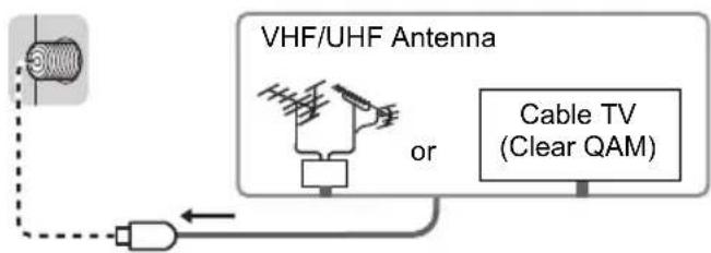 VHF/UHF Antenna or Cable TV (Clear QAM)