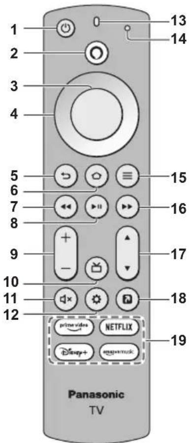 1 2 3 4 5 6 7 8 9 10 11 12 13 14 15 16 17 18 19 Panasonic TV