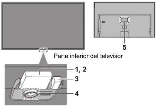 Parte inferior del televisor 1, 2 3 4 5