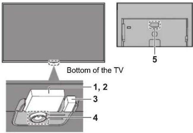 Bottom of the TV 1, 2 3 4 5