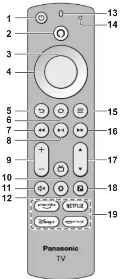 1 2 3 4 5 6 7 8 9 10 11 12 13 14 15 16 17 18 19 Panasonic TV