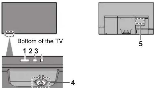 Bottom of the TV 1 2 3 4 5