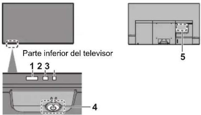 Parte inferior del televisor 1 2 3 4 5