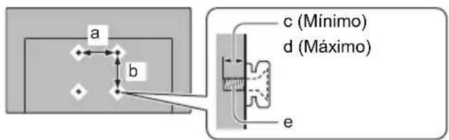 a b c (Mínimo) d (Máximo) e