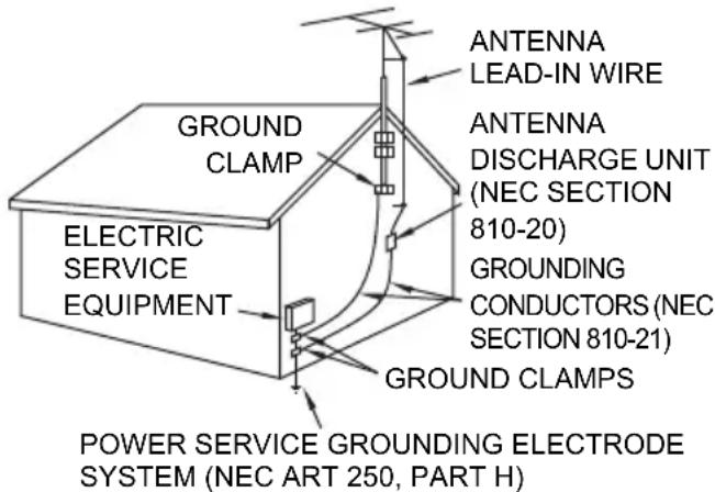 GROUNDS CLAMP ELECTRIC SERVICE EQUIPMENT ANTENNA LEAD-IN WIRE ANTENNA DISCHARGE UNIT (NEC SECTION 810-20) GROUNDING CONDUCTORS (NEC SECTION 810-21) GROUND CLAMPS POWER SERVICE GROUNDING ELECTRODE SYSTEM (NEC ART 250, PART H)
