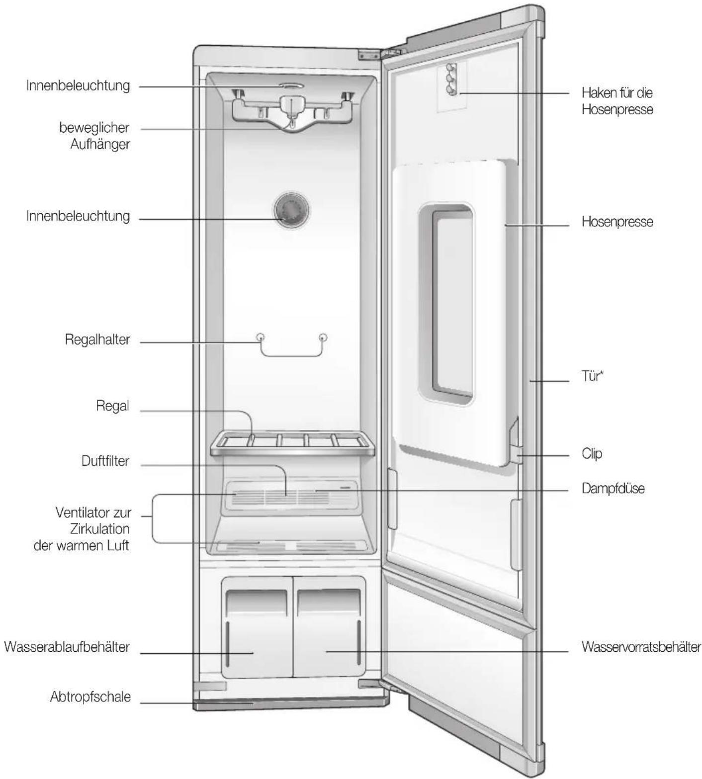 Innenbeleuchtung beweglicher Aufhänger Innenbeleuchtung Regalhalter Regal Duftfilter Ventilator zur Zirkulation der warmen Luft Wasserablaufbehälter Abtropfschale Haken für die Hosenpresse Hosenpresse Tür* Clip Dampfdüse Wasservorratsbehälter