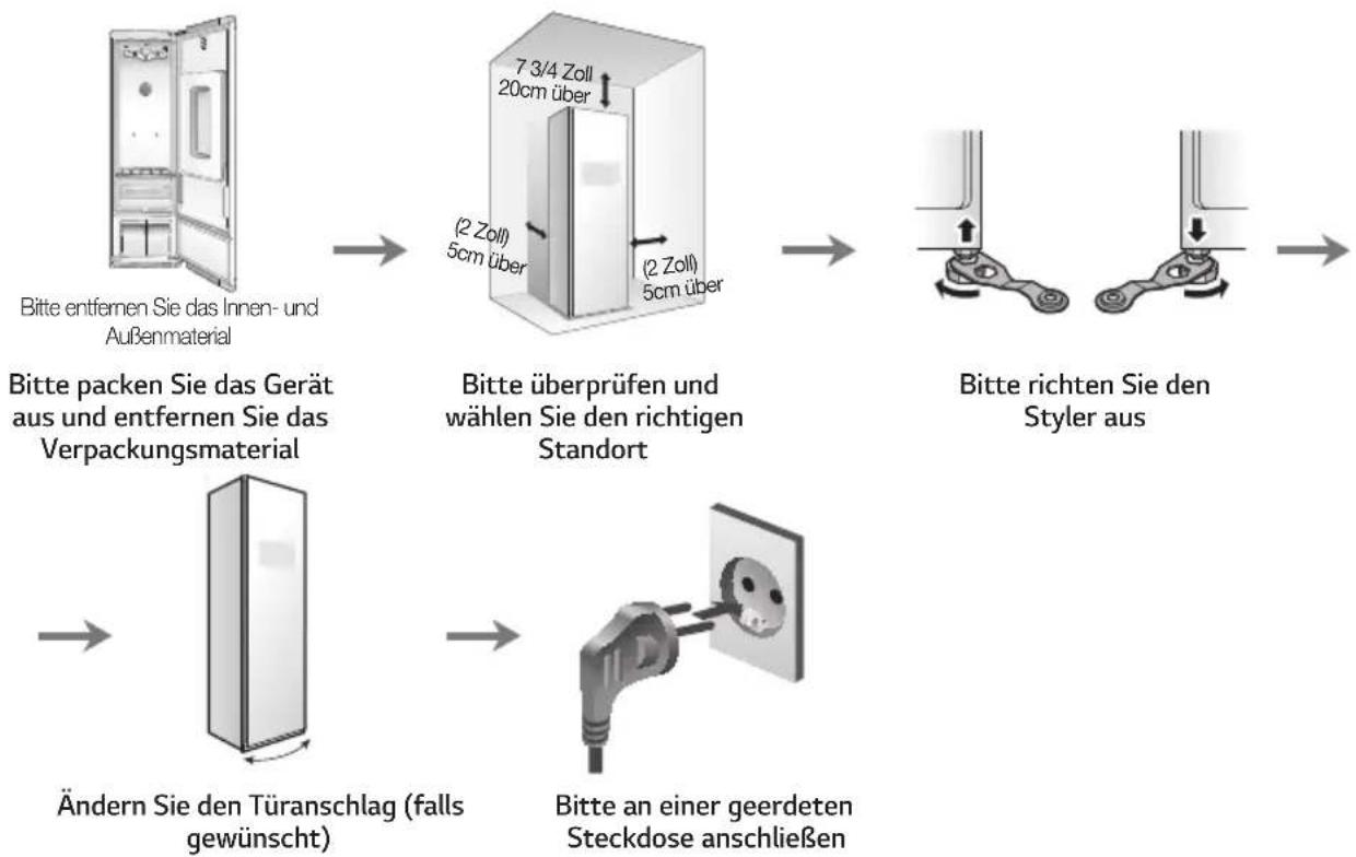 LG S3BF - INSTALLATIONSÜBERSICHT - 1