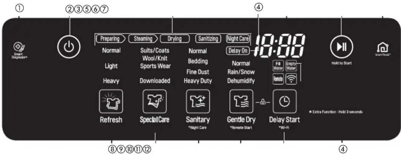 LG S3BF - Caratteristiche del pannello di controllo - 1