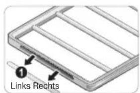 Links Rechts