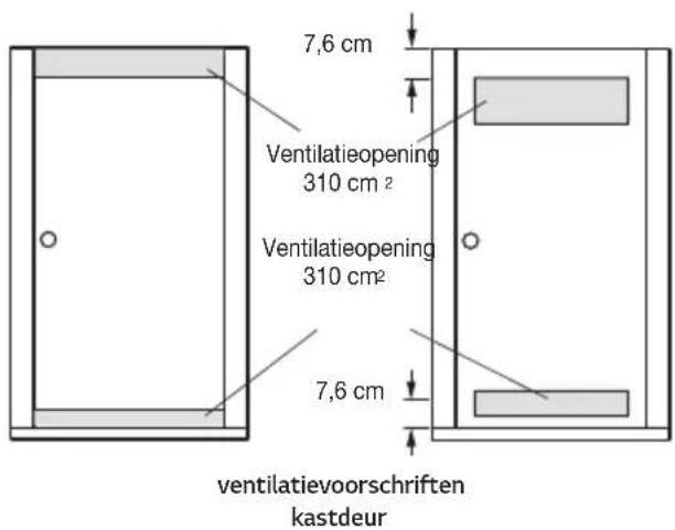 7,6 cm Ventilatieopening 310 cm² Ventilatieopening 310 cm² 7,6 cm ventilatievoorschriften kastdeur