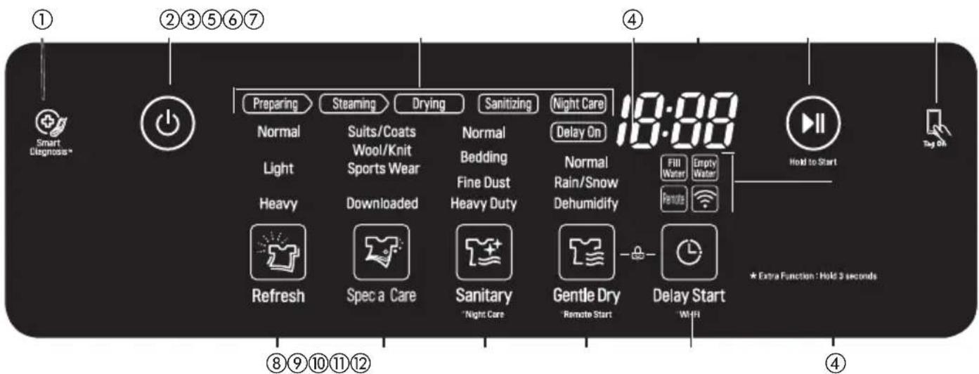 LG S3BF - Funktionen des Bedienfelds - 1