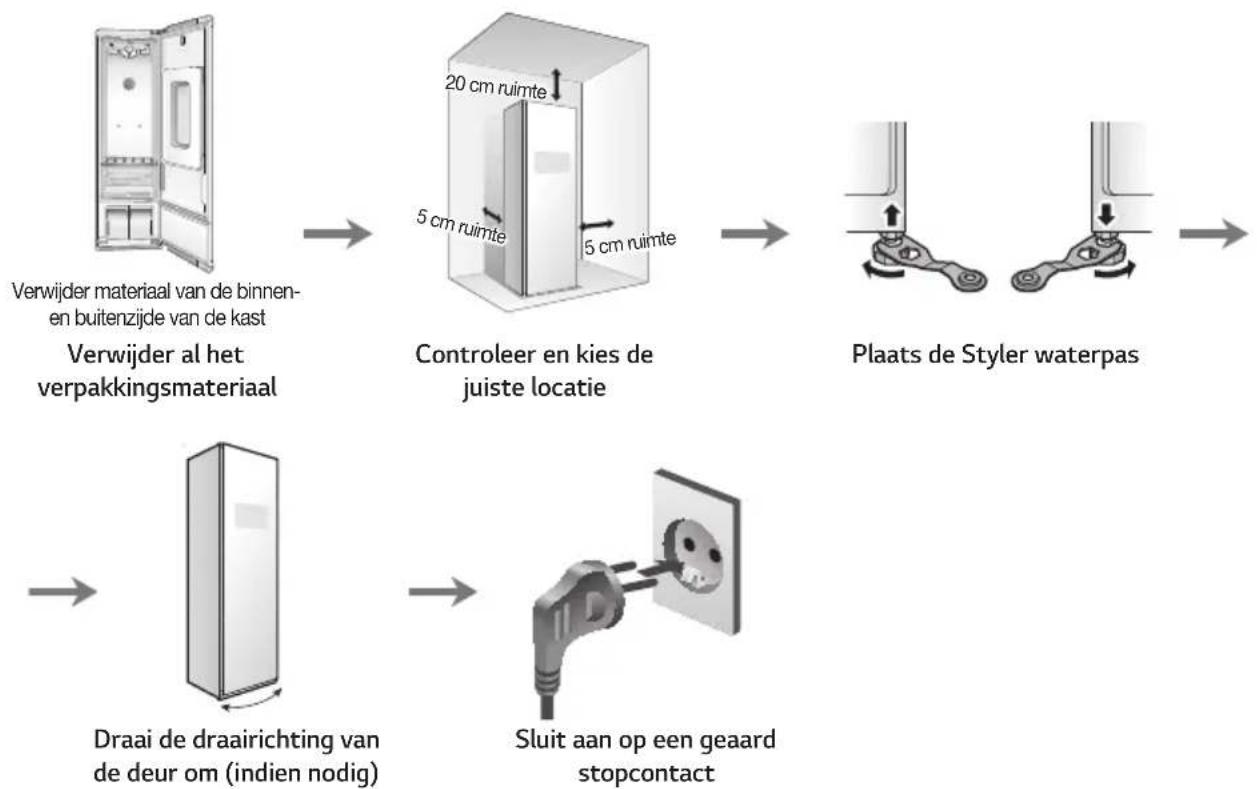 LG S3BF - INSTALLATIE INSTALLATIEOVERZICHT - 1