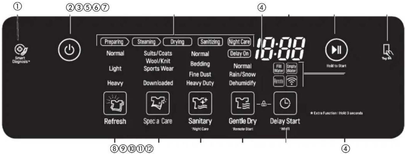 LG S3BF - Functies van het bedieningspaneel - 1