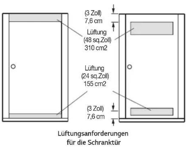 (3 Zoll) 7,6 cm Lüftung (48 sq.Zoll) 310 cm2 Lüftung (24 sq.Zoll) 155 cm2 (3 Zoll) 7,6 cm Lüftungsanforderungen für die Schranktür