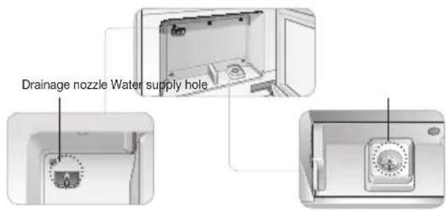Drainage nozzle Water supply hole