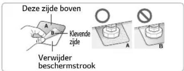 Deze zijde boven A B Klevende zijde Verwijder beschermstrook O A B