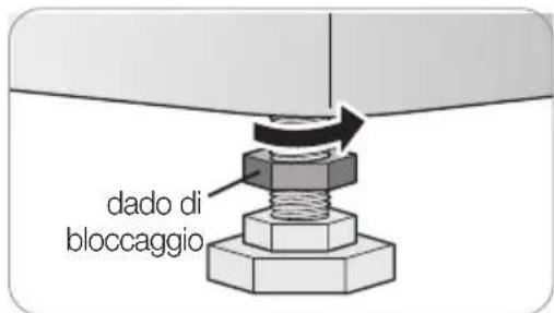 dado di bloccaggio
