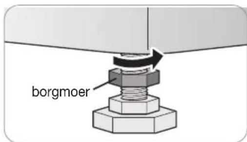 borgmoer
