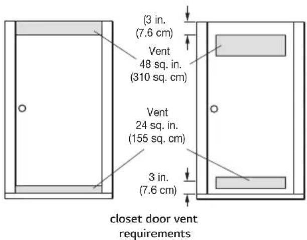 (3 in. (7.6 cm) Vent 48 sq. in. (310 sq. cm) Vent 24 sq. in. (155 sq. cm) 3 in. (7.6 cm) closet door vent requirements