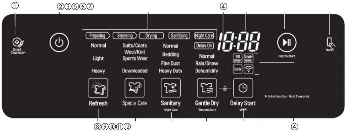 ① Smart Diagnosis* ②③⑤⑥⑦ Preparing Normal Light Heavy Refresh ⑧⑨⑩⑪⑫ Steaming Suits/Coats Wool/Knit Sports Wear Downloaded Normal Bedding Fine Dust Heavy Duty Sanitary Night Care Delay On Normal Rain/Snow Dehumidify Gentle Dry Remote Start Delay Start 10:00 Fill Water Empty Water Sends - Hold to Start Tag On ★ Extra Function - Hold 3 seconds